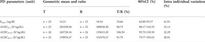 A single-dose, randomized, open-labeled, parallel-group study comparing the pharmacokinetics, pharmacodynamics and safety of leuprolide acetate microspheres 3.75 mg and Enantone® 3.75 mg in healthy male subjects